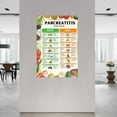 thumbnail image 2 of Pancreatitis Food List Chart Poster Dietary Health Guide Kitchen Poster Canvas Painting Wall Art Poster for Bedroom Living Room Decor, 2 of 5