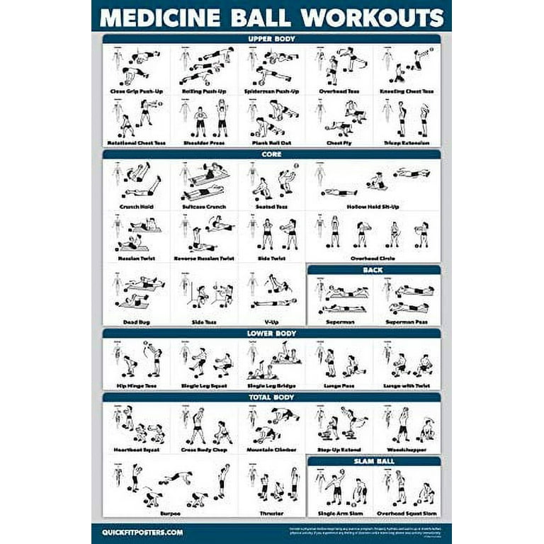 Quickfit Medicine Ball Workout Poster