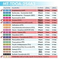 thumbnail image 4 of Mintegrity [100pk] - 5-Panel T-Cup Instant Urine Drug Test - Amphetamine (AMP), Cocaine (COC), Meth/Methamphetamine (mAMP/MET), Opiates (OPI), Marijuana/Cannabinoids (THC) with A3 #MT-TDOA-254A3, 4 of 9