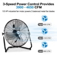 thumbnail image 2 of Achazel 20-Inch Industrial Floor Fan 2-Pack, 4650 CFM Metal Air Movers with 3 Speeds, 360° Tilt Heads & Wall Mounts for Workshop, 2 of 8