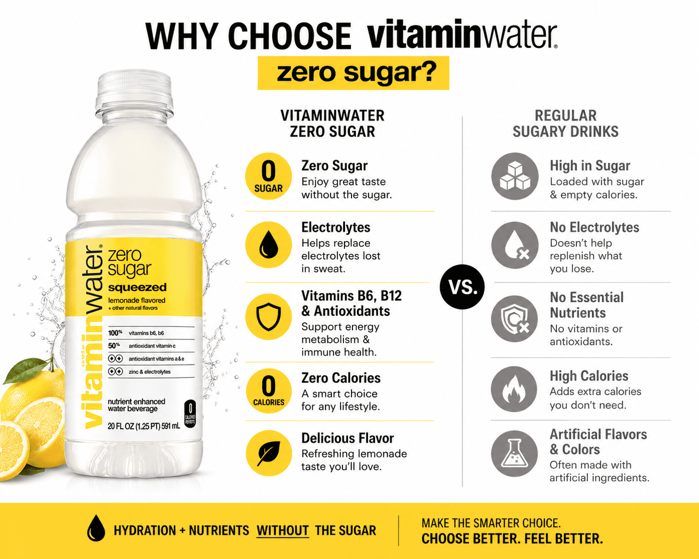 vitaminwater zero sugar Squeezed Lemonade Nutrient Enhanced Water Beverage, Naturally Flavored, 4 Count