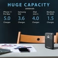 thumbnail image 5 of Techsmarter 20000mah 65W PPS USB-C PD Power Bank with Samsung Super Fast Charging. Laptop Portable Charger Compatible with iPhone, Galaxy, Android, iPad, MacBook, Chromebook, XPS, ThinkPad, Spectre, 5 of 8