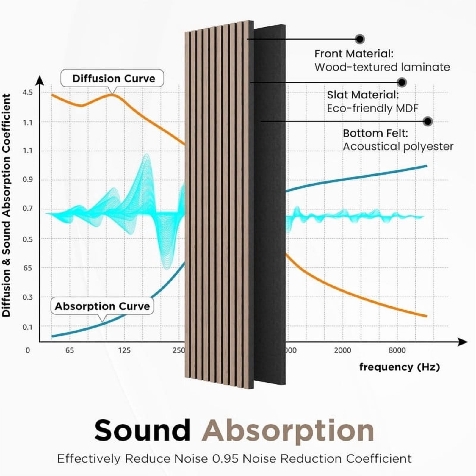 Easy4Home 4Pcs Wood Soundproof Wall Panels 94.5" x 12.6" Wood Slat Acoustic Panels, Walnut