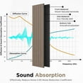 thumbnail image 3 of Easy4Home 4Pcs 94.5" x 12.6" Wood Slat Acoustic Panels Soundproof Wall Panels,Walnut, 3 of 6