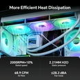 thumbnail image 6 of Thermalright TL-M12QW-S X3 120mm ARGB White PC Case Fans, 2000 RPM PWM, 68.9 CFM High Airflow, S-FDB Bearing, 3-Pack, 6 of 7