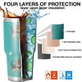 thumbnail image 4 of Chihuahua Tumbler Stainless Steel Insulated Travel Coffee Cups with Lid and Straw,Ideal Gift for Dog Dad/Mom, 4 of 4