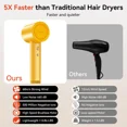 thumbnail image 5 of Yellow High Speed Ionic Hair Dryer, 180000 RPM Brushless Motor, 500M Negative Ions, Low Noise Lightweight Blow Dryer with Thermo-Control & Magnetic Nozzle, 5 of 11