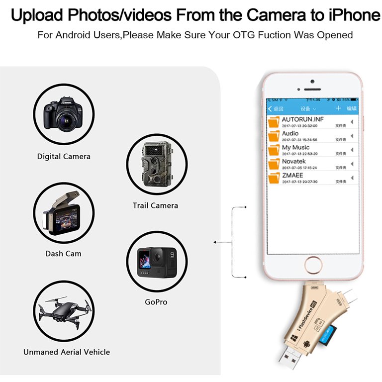 SD Card Reader for iPhone / ipad / Android / Mac / Computer / Camera,4 in1  Micro SD Card Reader Trail Camera Viewer, Portable Memory Card Reader SD  Card Adapter Compatible with