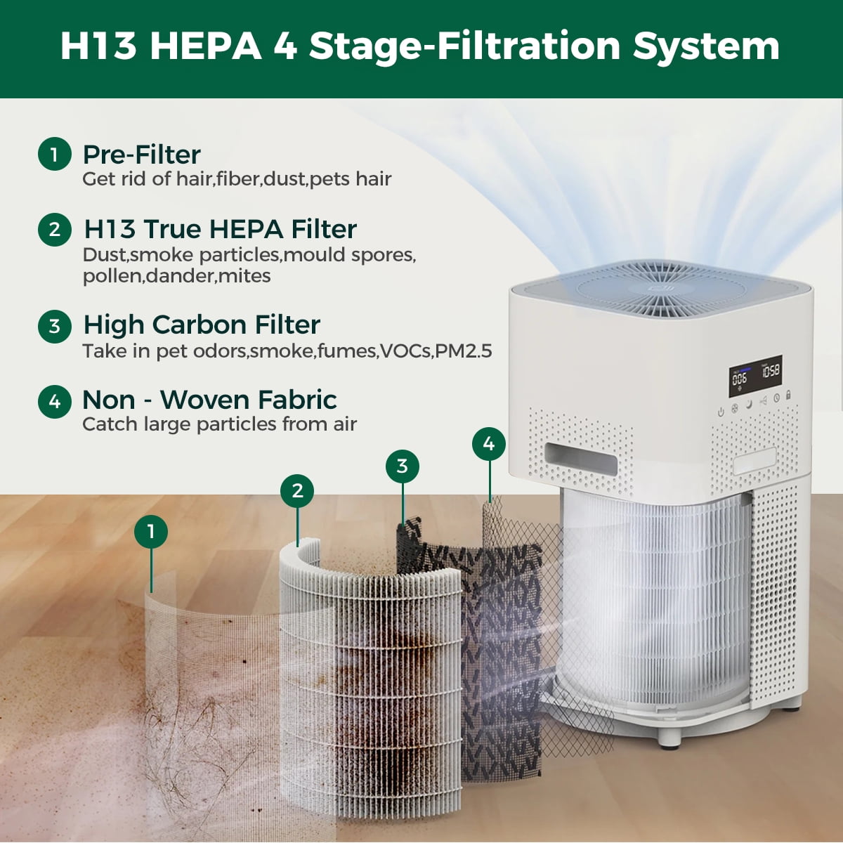 Replacement Filter for AIRFIRE AP401 Air Purifier,H13 True HEPA Replacement Filter, 99.97% Particle Capture,Long-Lasting,(1 Pack, White)
