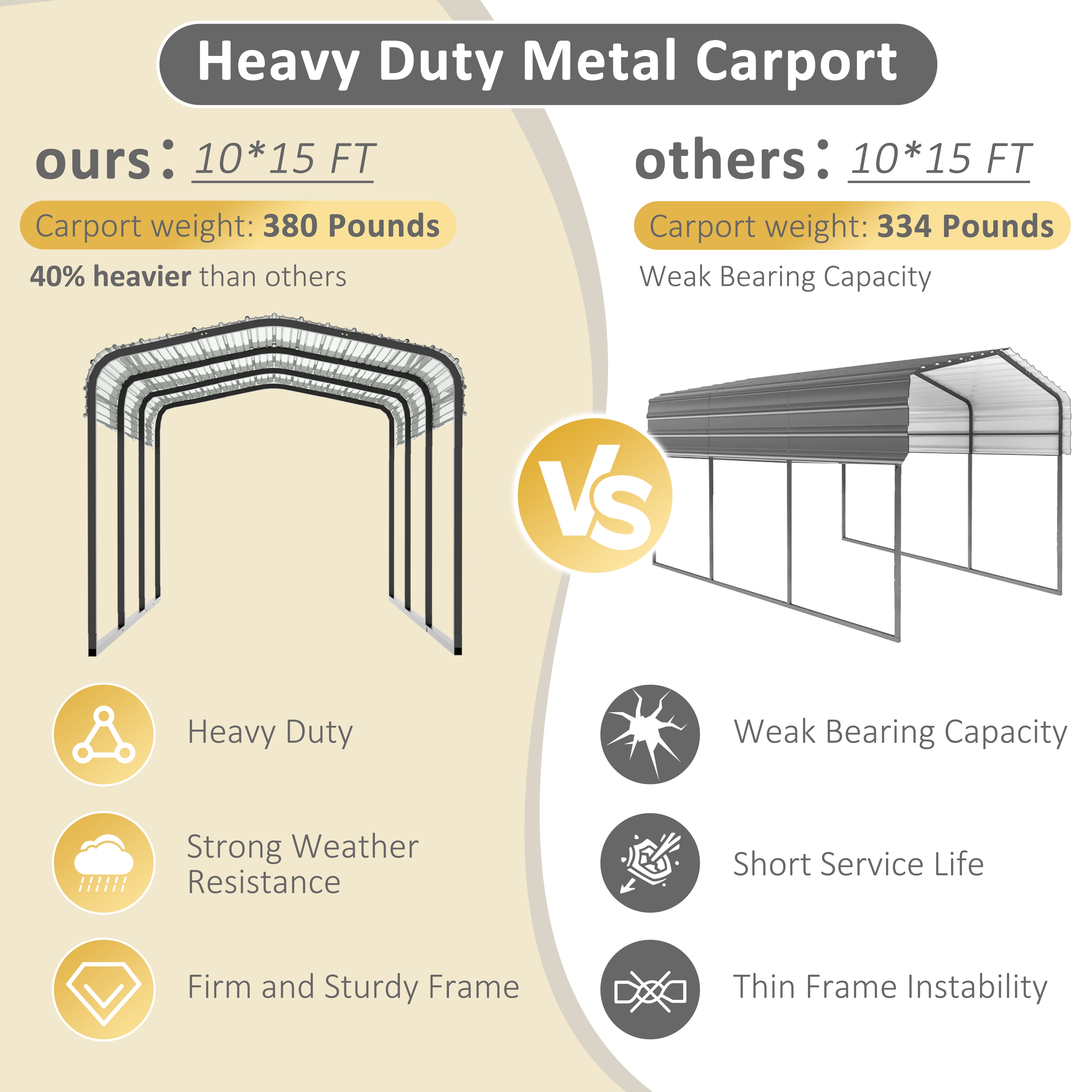 VEIKOUS 15' x 10' Outdoor Metal Carport, Galvanized Metal Heavy Duty Garage with Weather Resistant Roof For Patio, Backyard