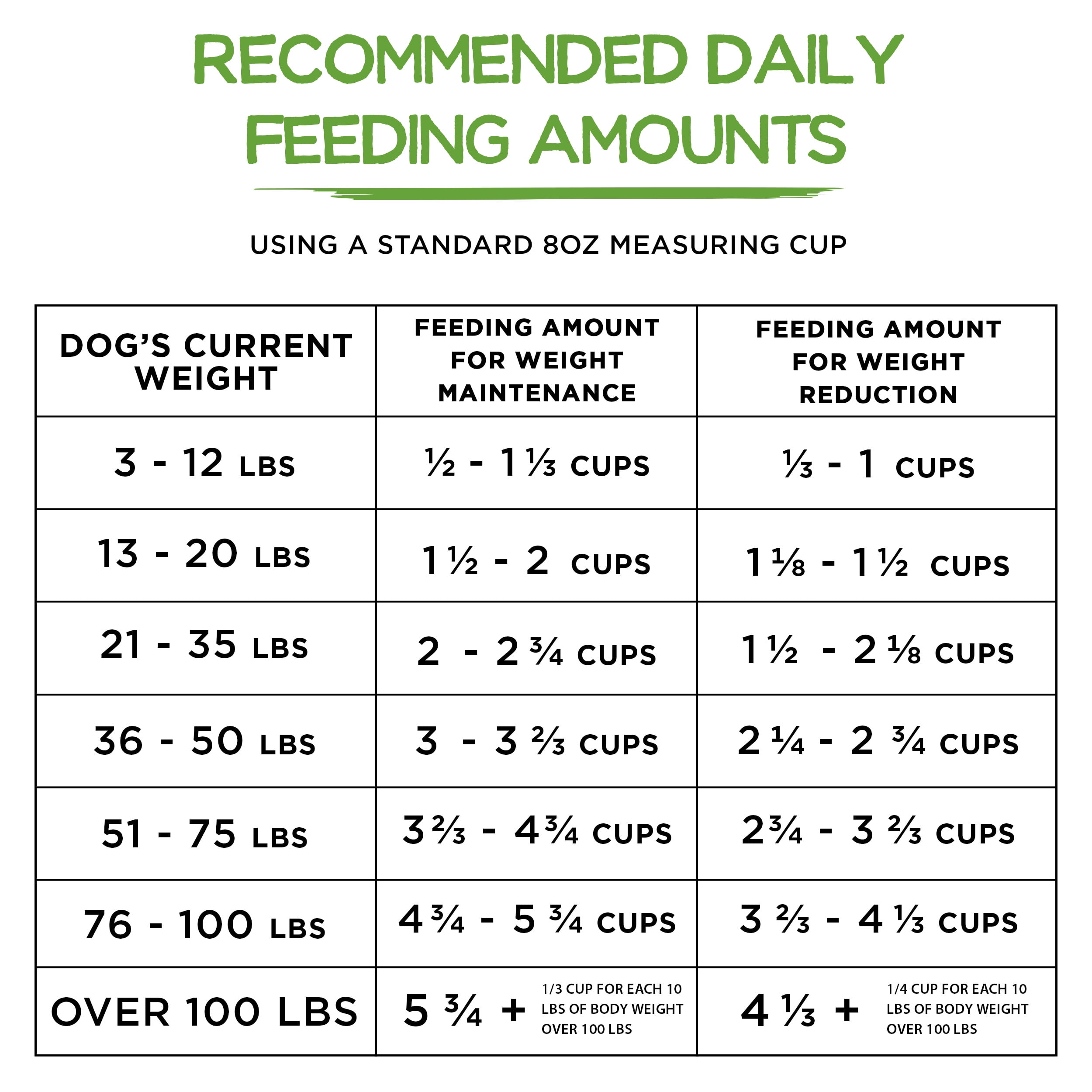 beneful healthy weight ingredients