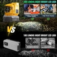 thumbnail image 4 of 200W Portable Power Inverter for DeWALT 20V, Outdoor Generato Battery Converter with 2 USB&LED&AC Battery Powered Outlet,Convert DC 18V/20V to AC 110V-120V Portable Power Station(Tool Only), 4 of 16