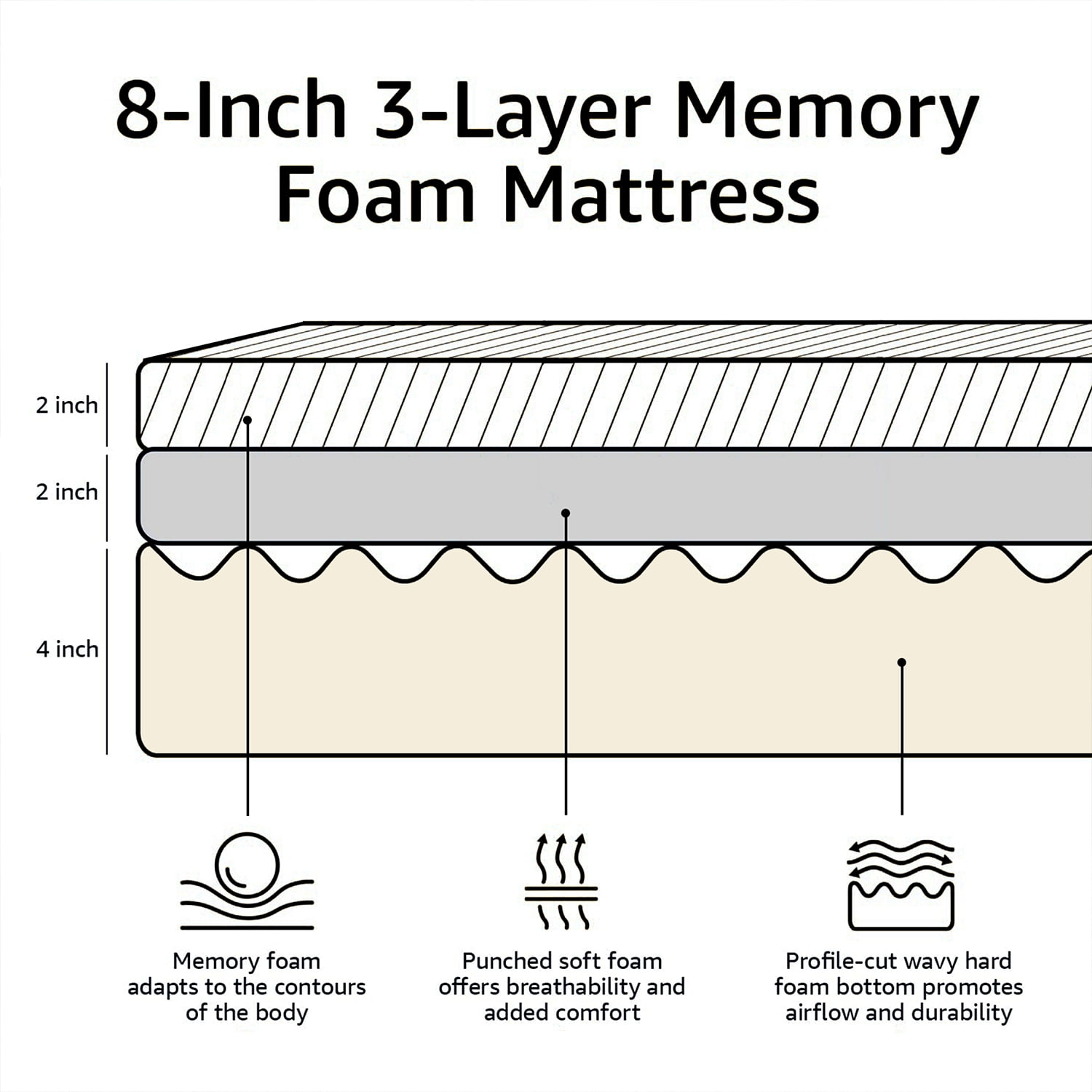 Bastch Memory Foam Mattress, 8 Inch Twin Size Medium Firm Memory Foam Mattress in a Box, Strong Edge Support, Pressure Relief & Motion Isolation