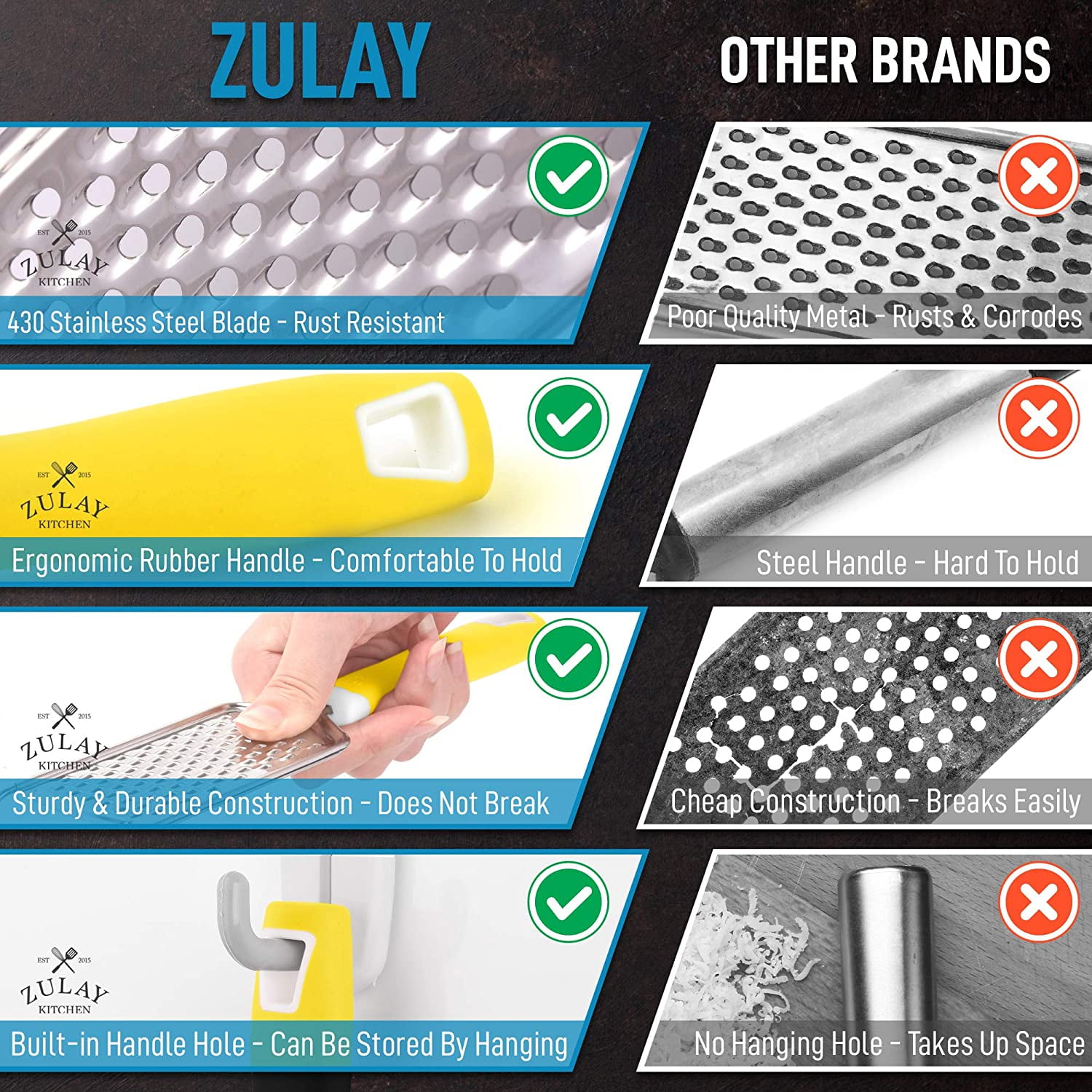 Zulay Kitchen Professional Stainless Steel Flat Handheld Cheese Grater -  Yellow, 1 - Kroger