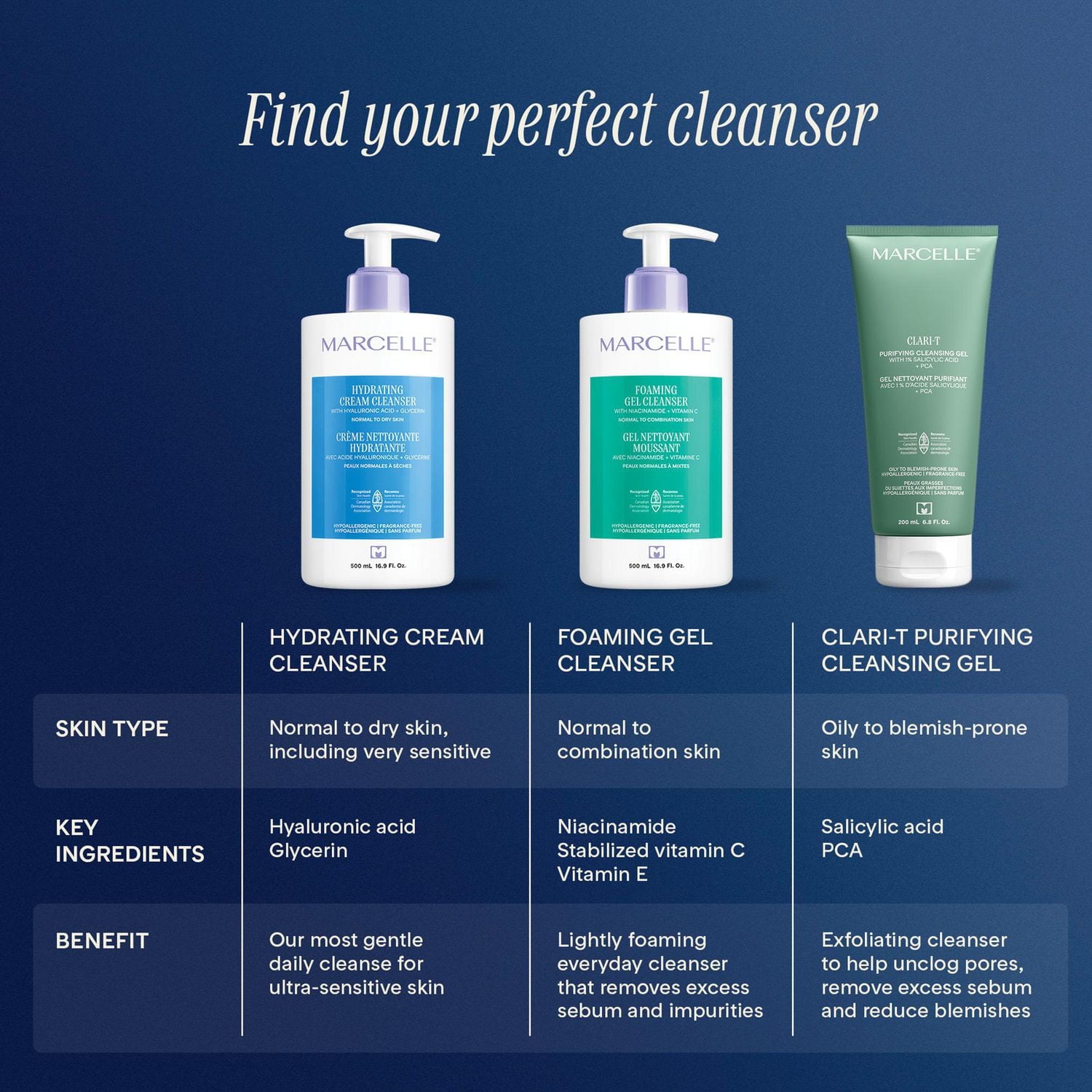 Gel nettoyant moussant Gel nettoyant doux moussant