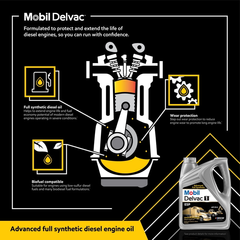 Mobil Delvac, Diesel Engine Oil, 5W-40, Heavy Duty Full Synthetic