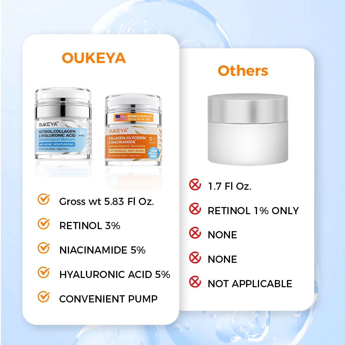 OUKEYA Dermatological Skincare Gift Set of Daytime Collagen Cream and Nighttime Retinol Cream, Combo Set