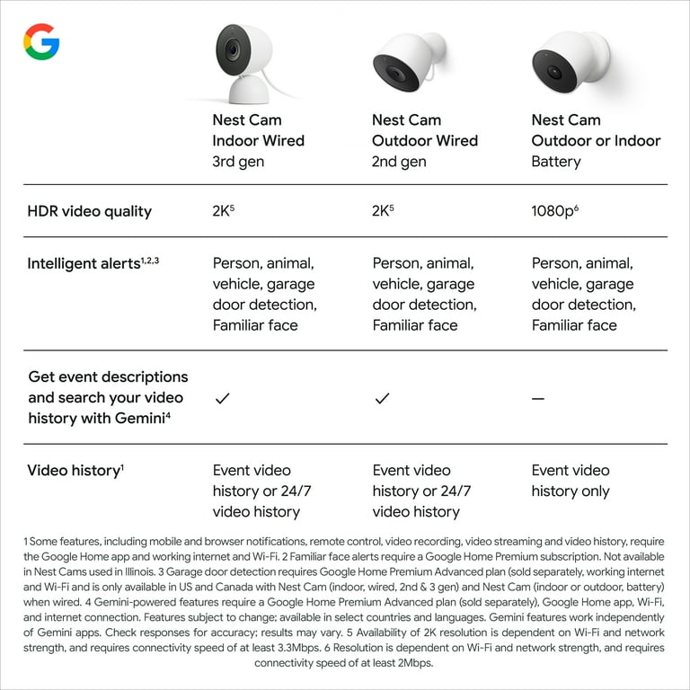 Google Nest Cam Indoor (Wired, 3rd Gen) - Indoor Security Camera