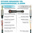 thumbnail image 2 of Cable auxiliar macho Mediabridge de 3,5 mm (4 pies) para auriculares, altavoces, estéreos de automóvil y más, 2 of 5