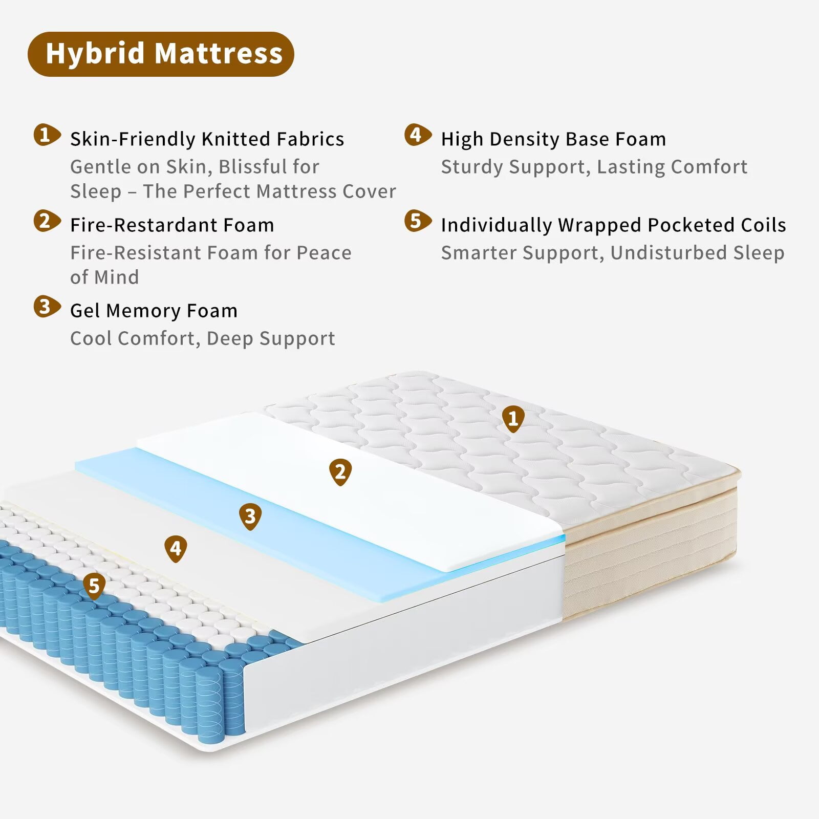 Twin Size Mattress [Upgraded Strengthen],10 Inch Gel Memory Foam Hybrid Twin Mattress in a Box with Independent Pocket Spring, Extra Edge Support, Medium Firm, Back Pain Pressure Relief