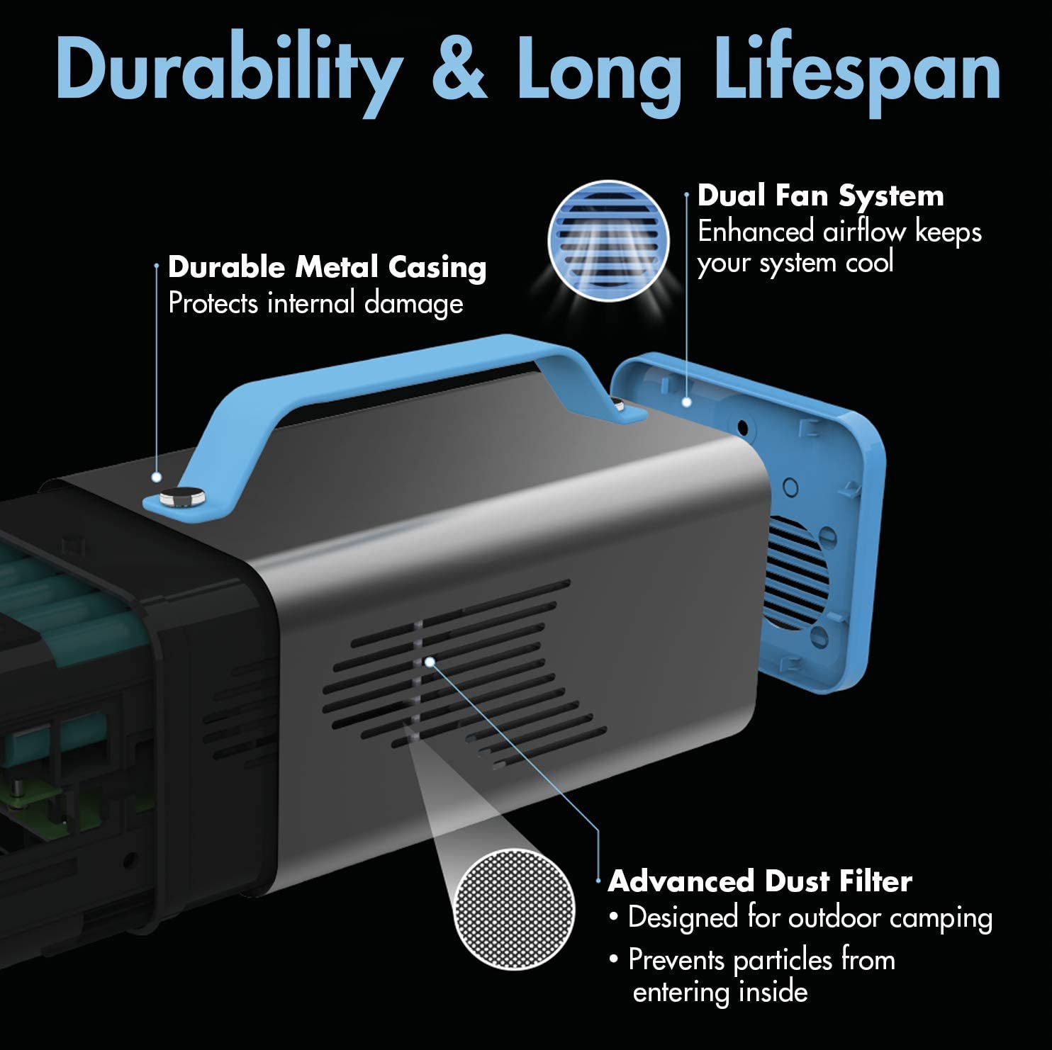 Powermax 200W Push Button Start Power Station, USB Ports