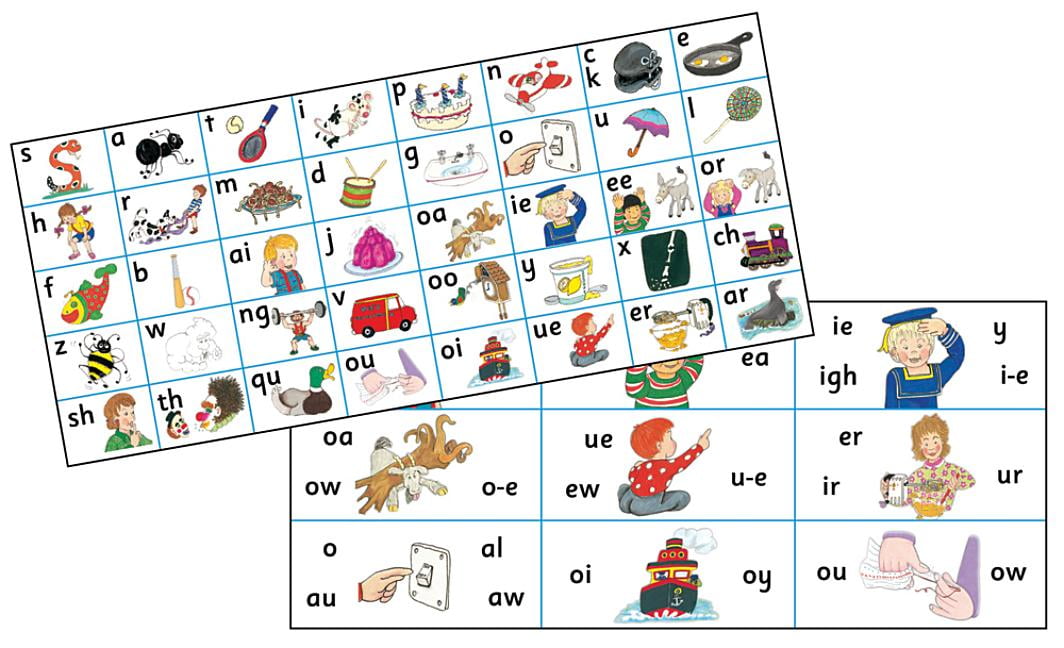 Printable Jolly Phonics Sound Jolly Phonics Letter Sound Wall Charts