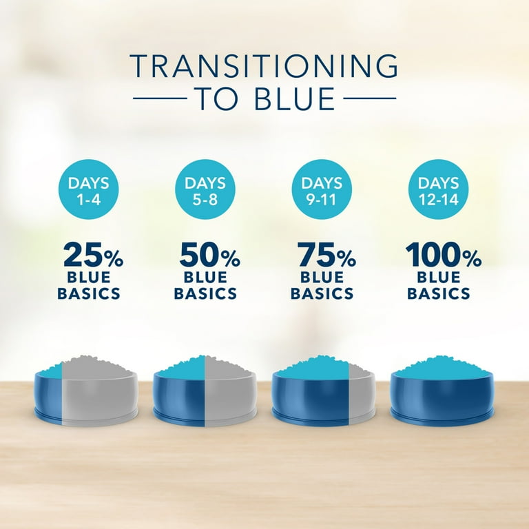 Blue basics duck cheap and potato cat food