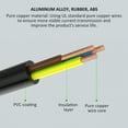 thumbnail image 4 of Shisuyan Cable Pure Copper 1Set 5.30X2.60X2.00CM 1.5M, 4 of 9