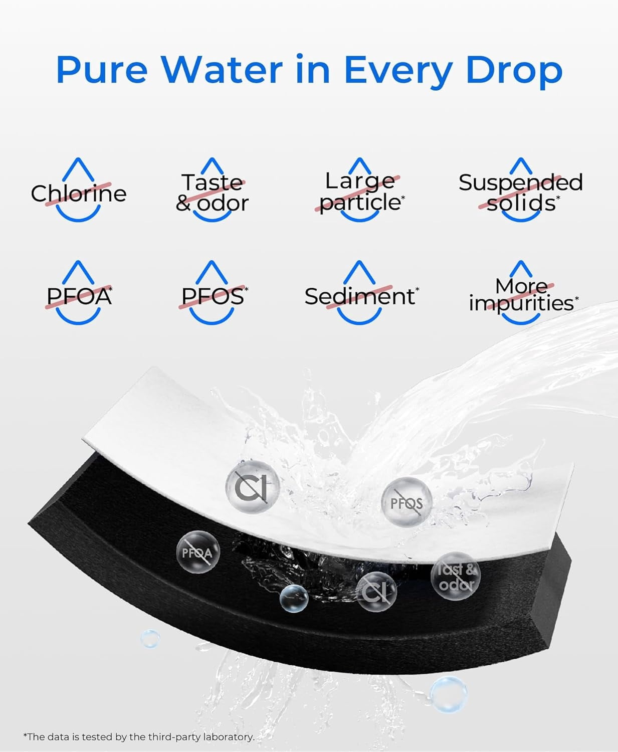 Waterdrop RPWF Refrigerator Water Filter (NOT RPWFE), Replacement for GE® RPWF, WD-F19, DWF-36, R-3600, MPF15350, OPFG3-RF300, WF277, RWF1063, RWF3600A, WSG-4, 6 Pack