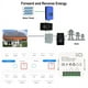 thumbnail image 5 of Medidor de Energía Inteligente Tuya WIFI 0,2-80 A Monitor de Consumo de Energía Bidireccional Compatible con Control de Aplicación, 5 of 5