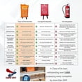 thumbnail image 3 of Supa Ant Emergency Fire Blanket for Home and Kitchen, High Visibility, Ce Certified, 71", 1 Pack, 3 of 7