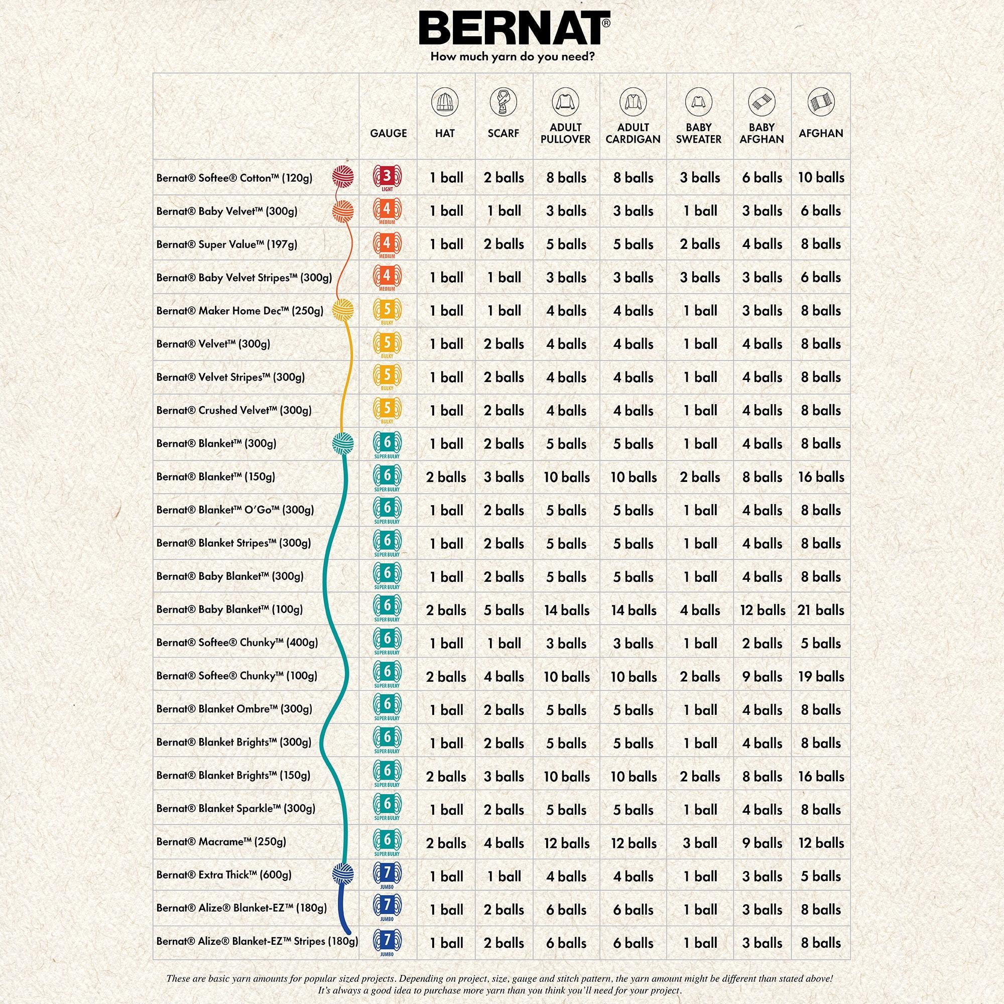 Bernat® Baby Blanket™ #6 Super Bulky Polyester Yarn, White 10.5oz/300g, 220 Yards