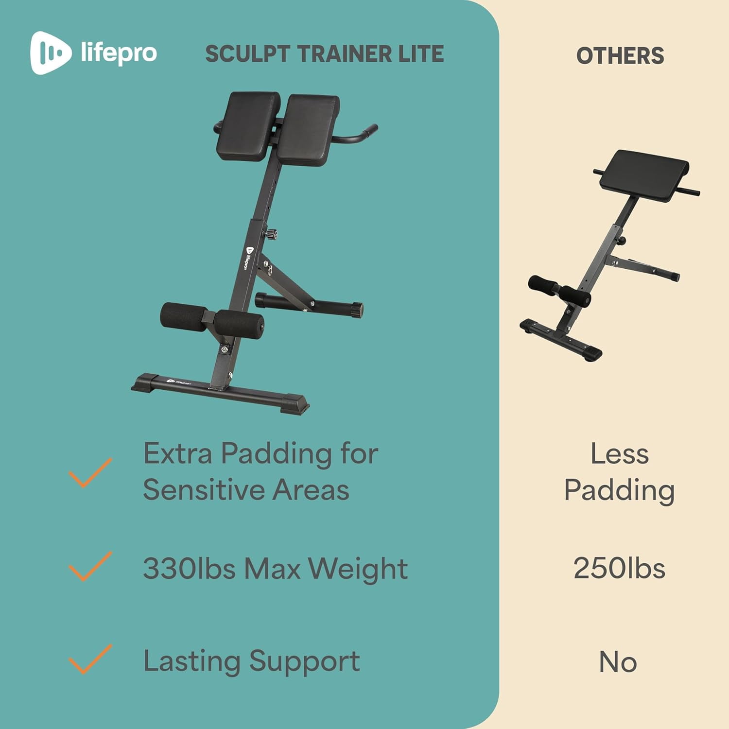 LifePro SculptTrainer Lite Roman Chair – Foldable Hyperextension Bench, Adjustable Back Extension, Ab & Sit-Up Bench for Home Gym Strength Training - Black