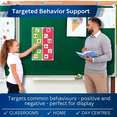 thumbnail image 3 of Behaviour Display Chart Poster – Behaviour Management Visual Symbol Board compatible with PECS Symbols and Boardmaker PCS Software (for ADHD, ASD, Autism, Kids, Children, Toddlers), 3 of 6