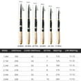thumbnail image 3 of Ultra Short Telescopic Spinning Fishing Rod Anti Slip Sea Pole Fishing Tackle, 3 of 8