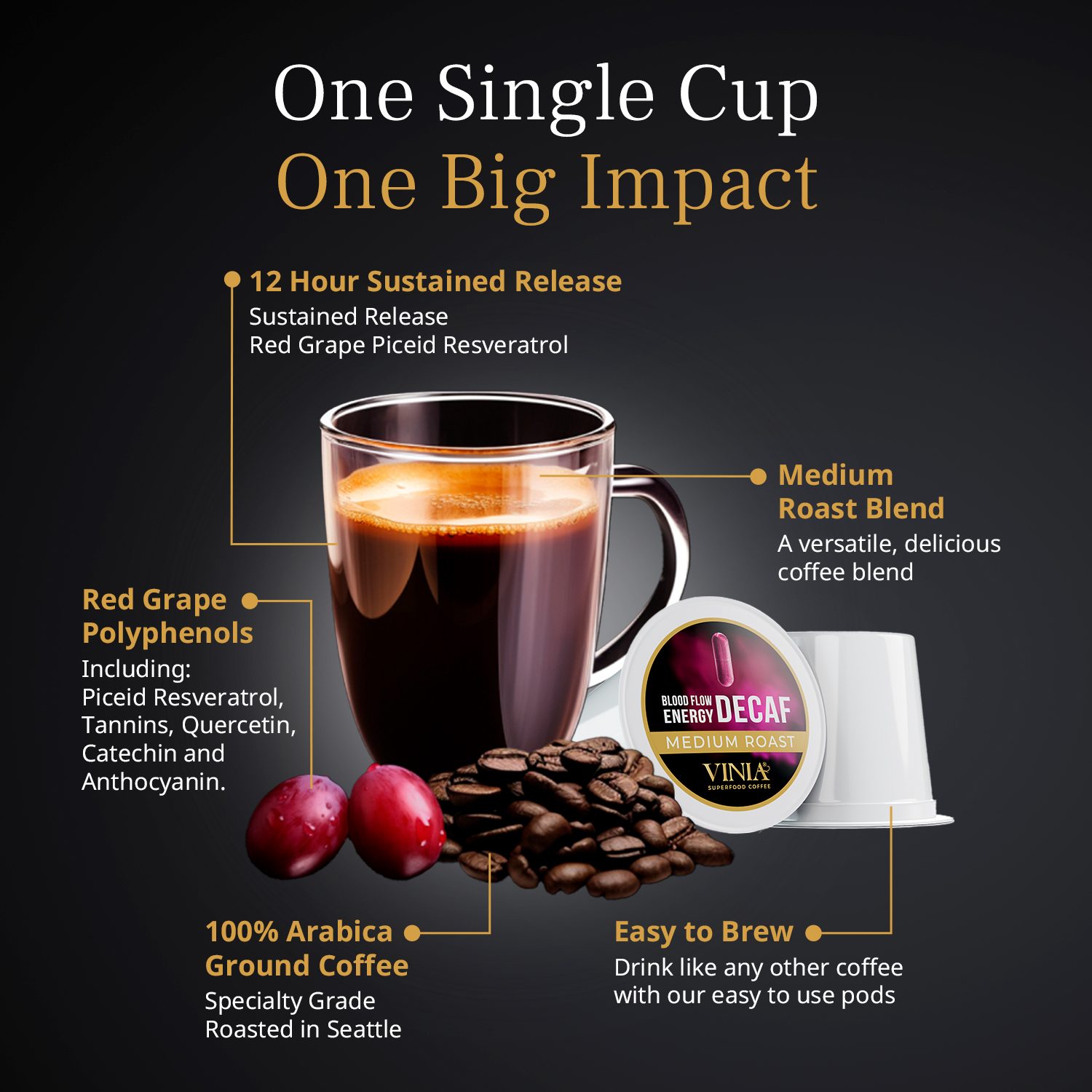 VINIA Blood Flow Energy DECAF Coffee Pods - Medium Roast Superfood, Swiss Water Decaf, Powered by Red Grape Piceid Resveratrol, Keurig Compatible, Caffeine Free, 60 Count