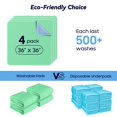 thumbnail image 3 of FYGRIP 4 Pack 36&acirc;? x 36&acirc;? Extra Heavy Absorbency Washable Underpads, Waterproof Quick Drying Nursing Incontinence Reusable Washable Bed Pee Pad, 3 of 7