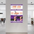 thumbnail image 2 of Benefits of Microneedling Medical Beauty Poster (8) Canvas Painting Wall Art Poster for Bedroom Living Room Decor, 2 of 4