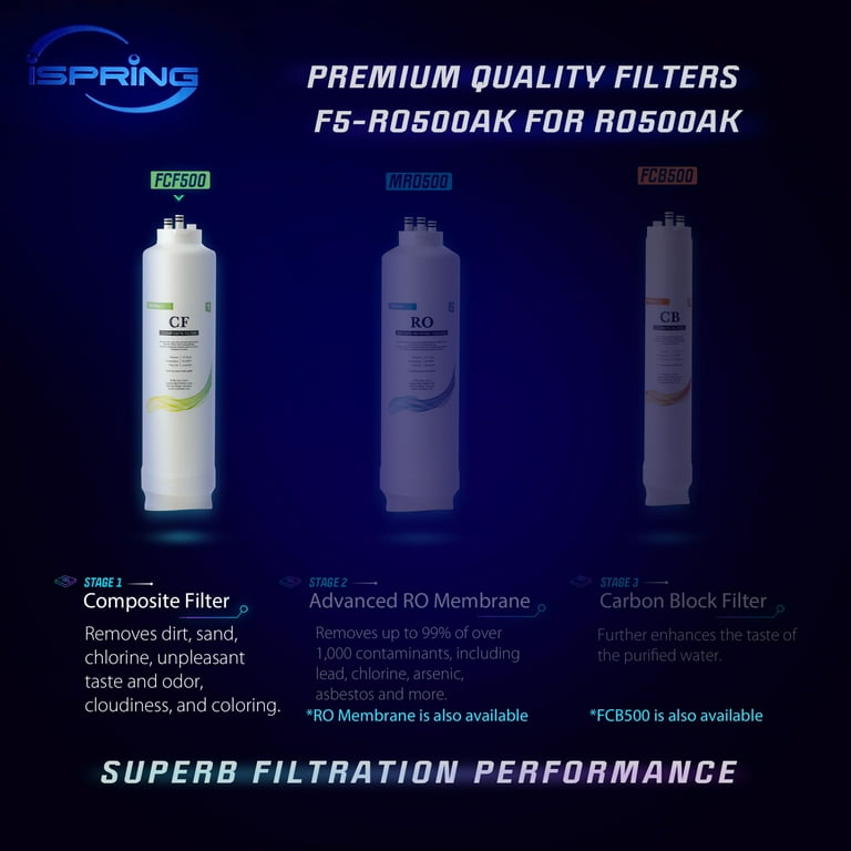 Composite Reverse Osmosis Replacement Filter for RO500 Tankless Water Filtration System Composite Reverse Osmosis Replacement Filter for RO500 Tankless Water Filtration System