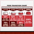 thumbnail image 6 of Ol' Roy Complete Nutrition Chicken Flavor Dry Dog Food, 46 lb Bag, 6 of 10