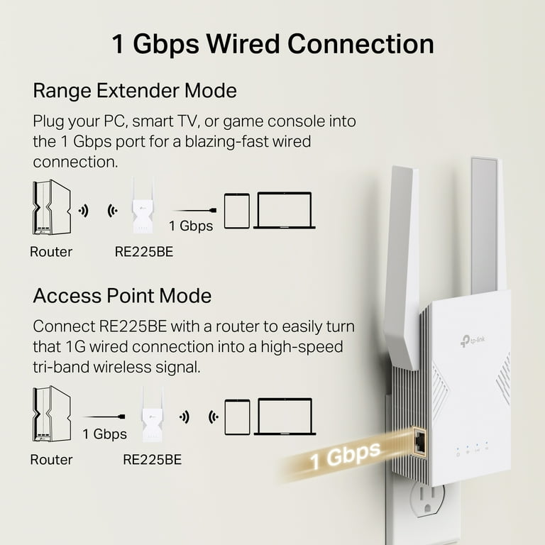 TP-Link BE3200 Wi-Fi Dual-Band, Range Extender with Fast