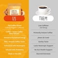 thumbnail image 4 of Happy Healthy Hippie Mushroom Coffee Instant with 125mg Caffeine – Lion’s Mane, Cordyceps, Reishi & Chaga | Adaptogen Nootropic Instant Mushroom Coffee for Energy & Focus | Medium Roast – 30 Servings, 4 of 9