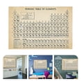 thumbnail image 2 of KAKOWELY Periodic Table Poster Frameless Science Poster Periodic Table Of Element Chart,27.56"X19.69"X0.2", 2 of 5