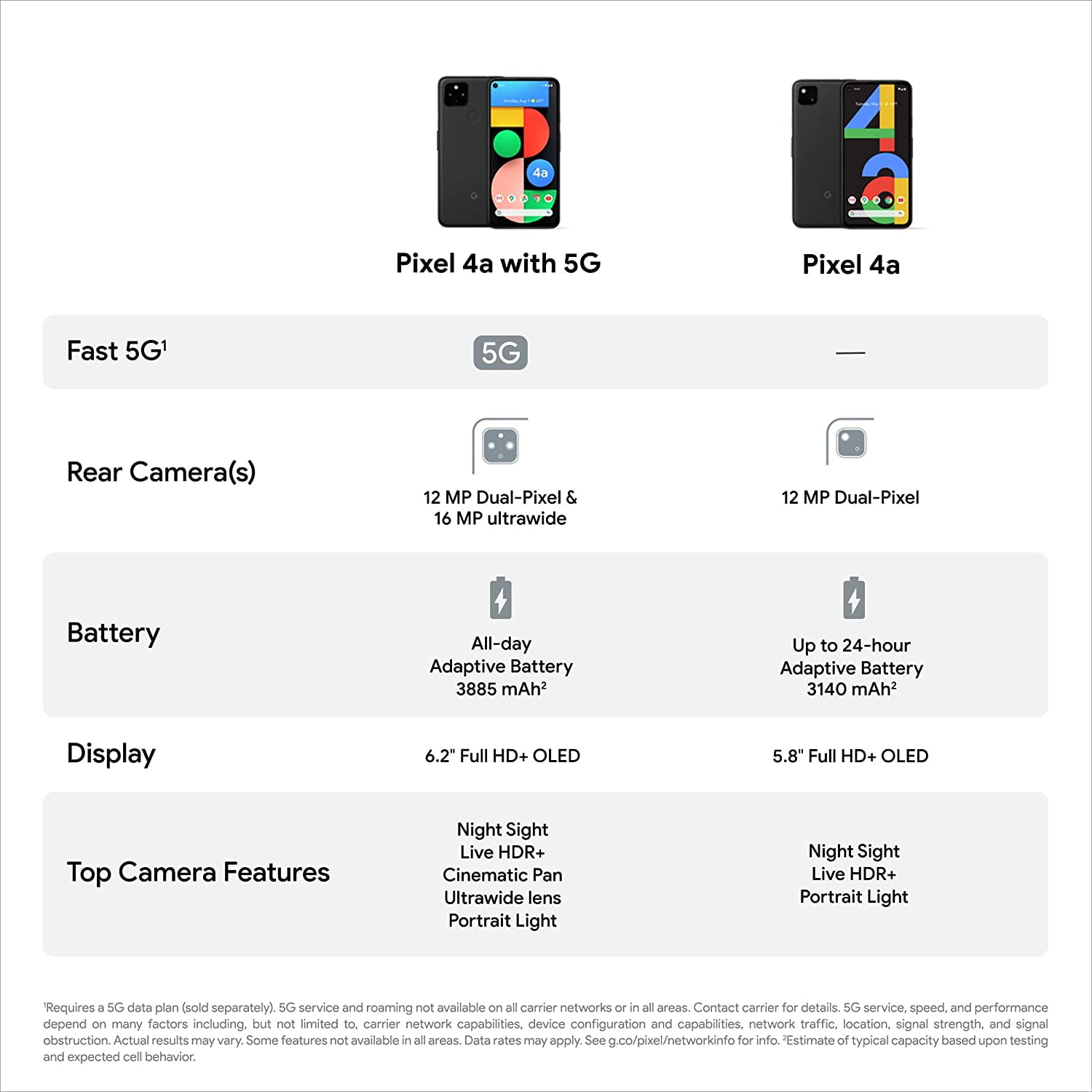 Google Pixel 4a with 5G 128GB 6GB RAM | Brand New Unlocked Android