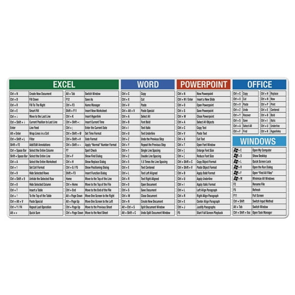 CounterArt Large Desk Protector Mouse Pad-Office-Windows Cheat Sheet on White