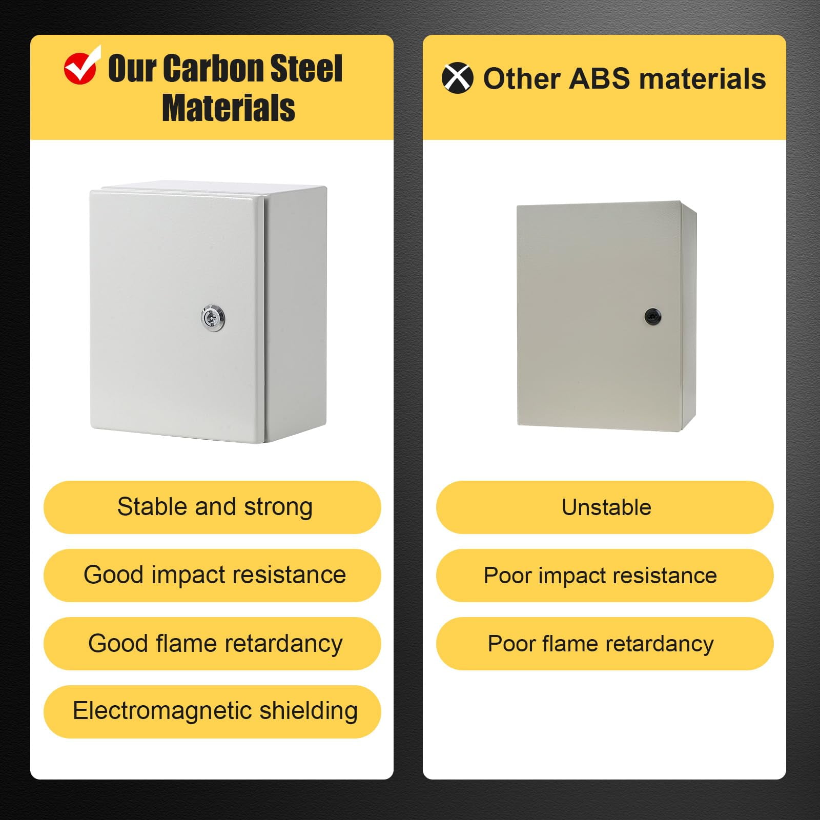Accreate Electrical Junction Box, Outdoor Electrical Enclosure with Mounting Plate, IP66 Waterproof & Dustproof, Steel Electrical Box for Outdoor/Indoor