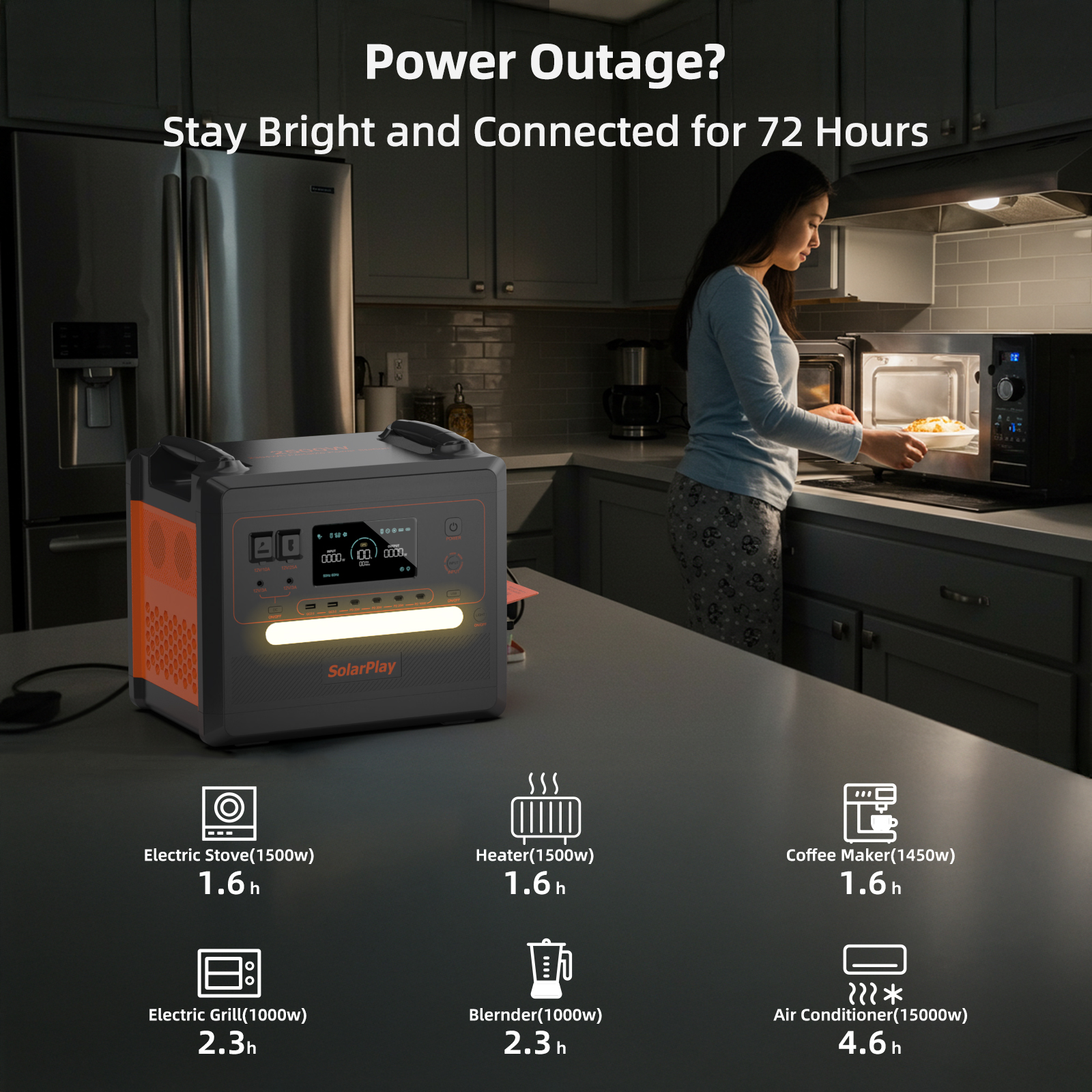 Walmart Deals Event! SolarPlay Q2402M 2500W LiFePO4 Portable Power Station, 2304Wh with 200W Solar Panels, 4 AC Outlets, Outdoor Emergency Power
