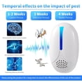 thumbnail image 4 of Meuvax Mice Repelent Plug ins Indoor, 4 Pack Ultrasonic Pest Repeler for Bug Mouse Roach Mosquito Spider Rodent, Plug in Pest Control for Home Kitchen Barns Garage Attic RV, 4 of 7