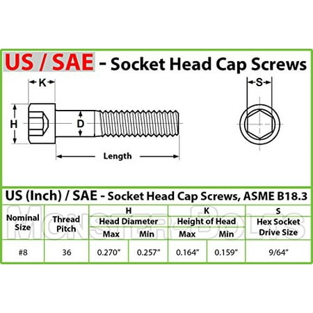 

MonsterBolts - #8-36 x 1 Socket Head Screws Alloy Steel Black Oxide 100 Pack
