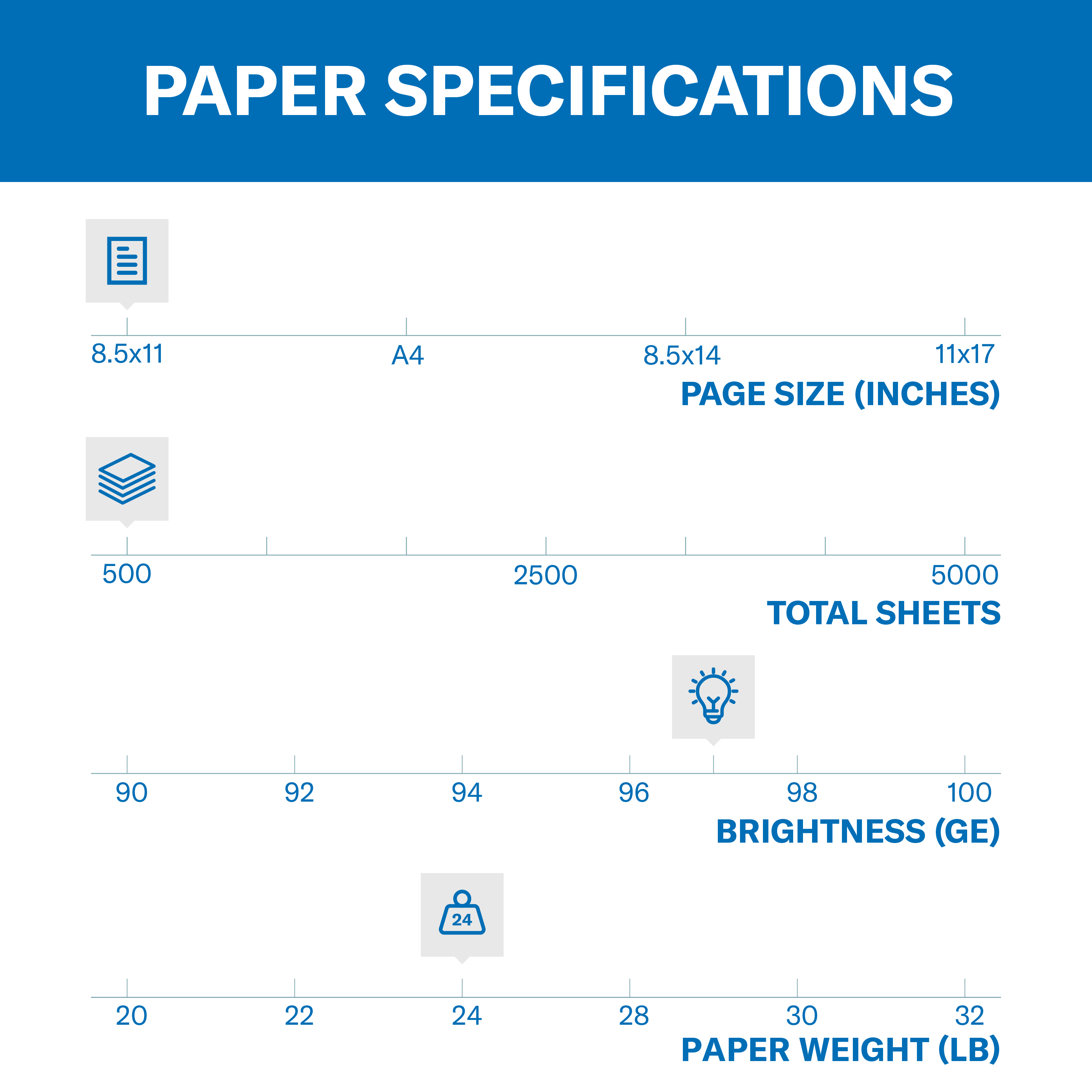 Hammermill Premium Multipurpose Copy Paper, 24 lb., 500 Sheets photo 2